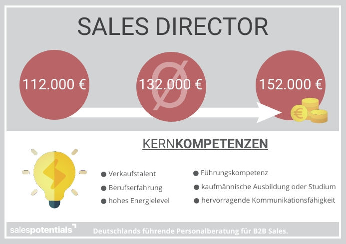 Sales Director